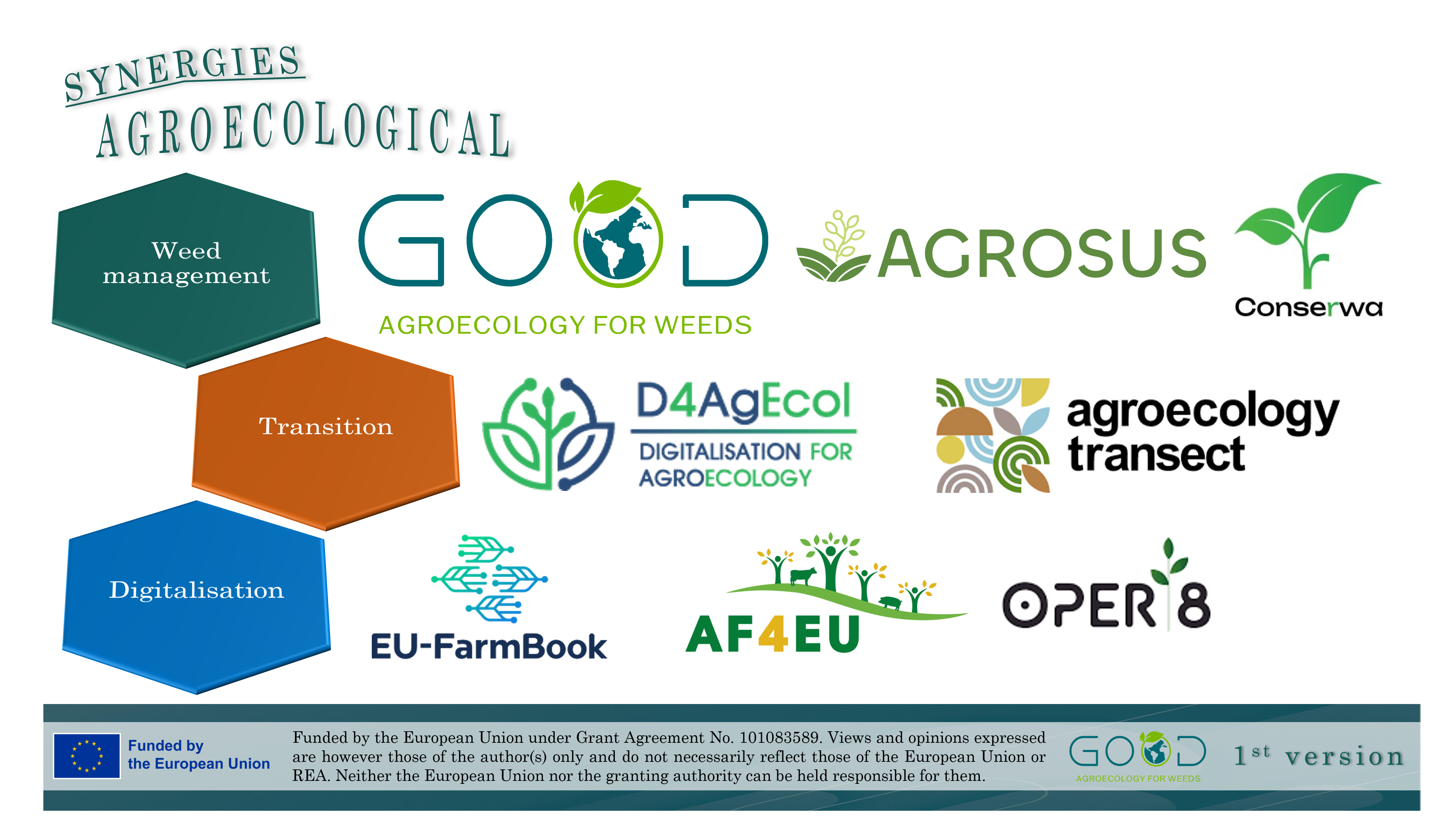 Agroecological synergies – we can do more together!